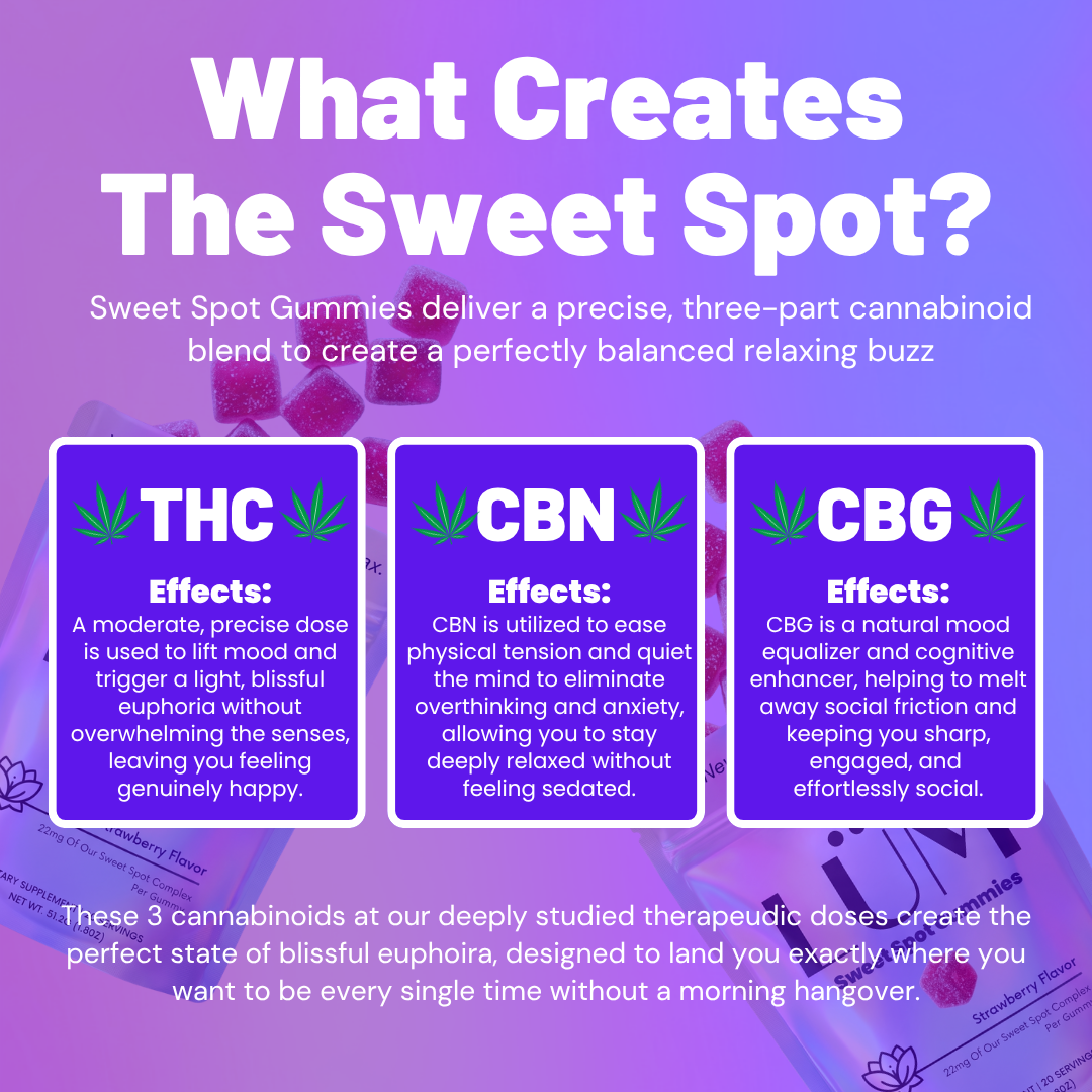 LUM Sweet Spot Gummies