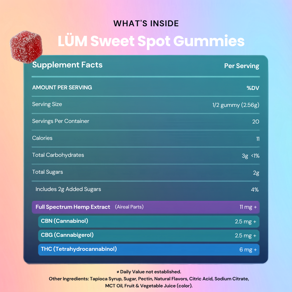LUM Sweet Spot Gummies